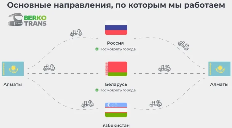 Транспортно-экспедиторская компания Berko Trans