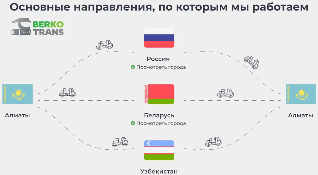 Транспортно-экспедиторская компания Berko Trans, объявление на Татат